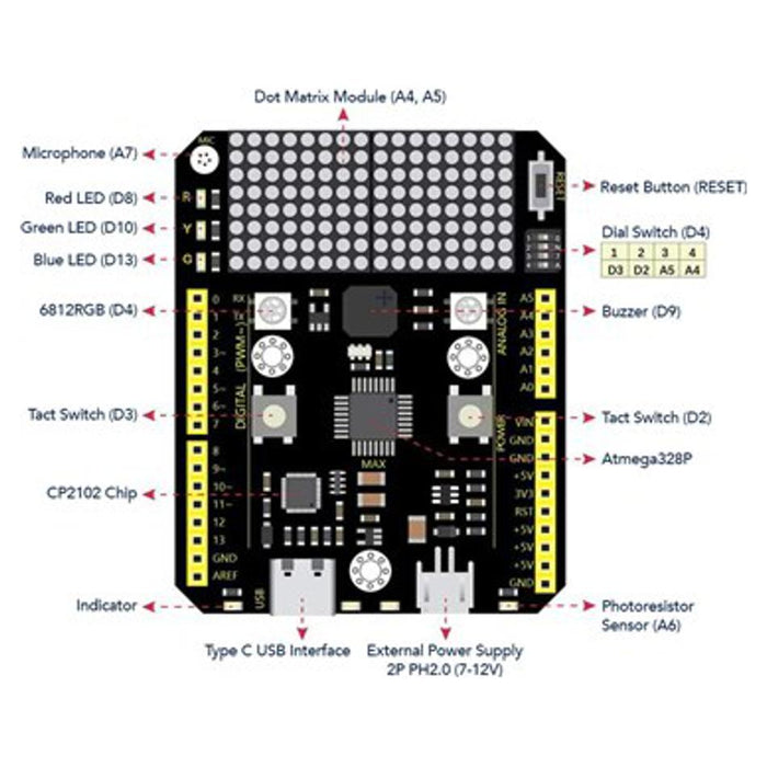 Electus Keyes Max Development Board XC4417