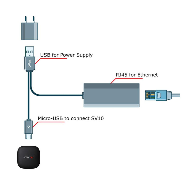 DishTV SmartVU - SV10/SV11 - Ethernet Adapter Cable SV10LAN
