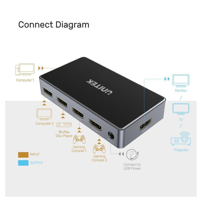 Unitek 5-In-1-Out 4K Hdmi 1.4B Switch V1110A