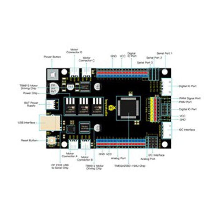 Mega2560 Compatible Expanded Motor Controller Board XC4461