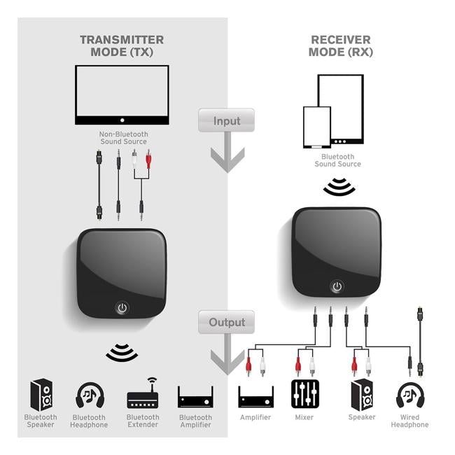 Dynamix Bluetooth 5.0 Transmitter Receiver For Digital Optical